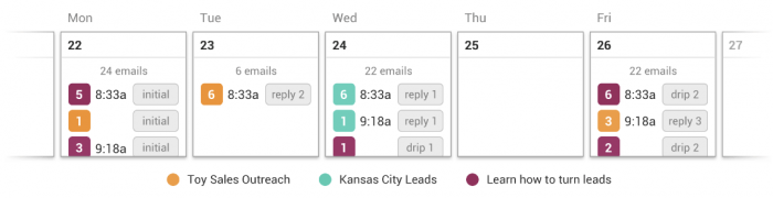 Mailshake statistics dashboard