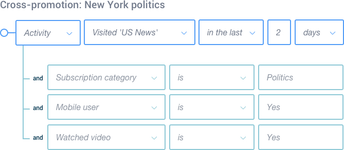 email segmentation based on past user behavior