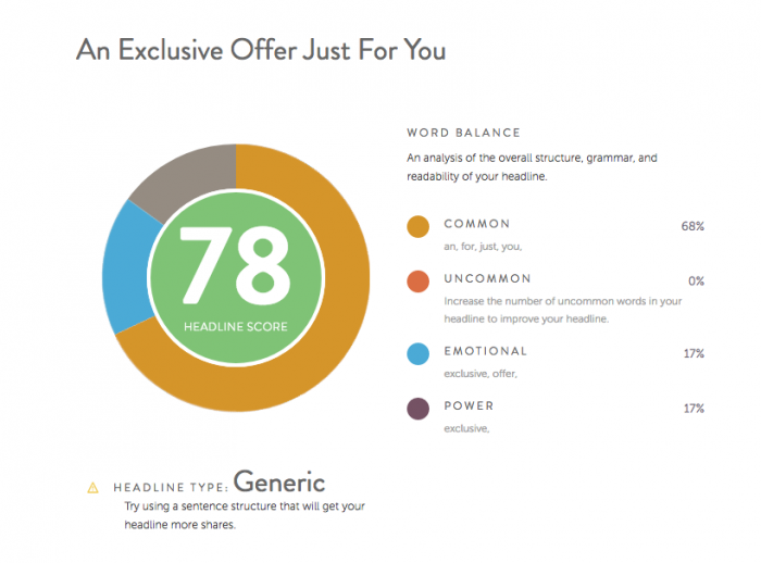 headline analyzer score